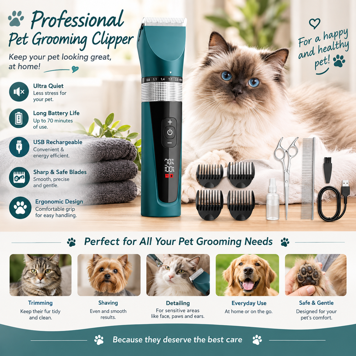 Premium Professional Pet Grooming Kit
